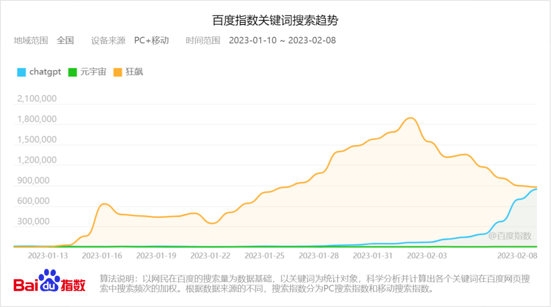新晋财富密码ChatGPT，带火中间商生意月入过万-AI资源导航站