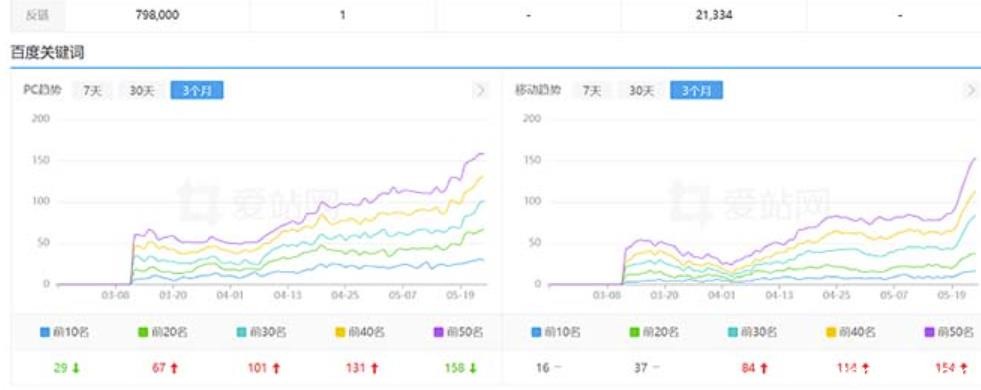 利用chatgpt操作网站SEO排名优化技术：实战效果相当不错期）5节视频课）