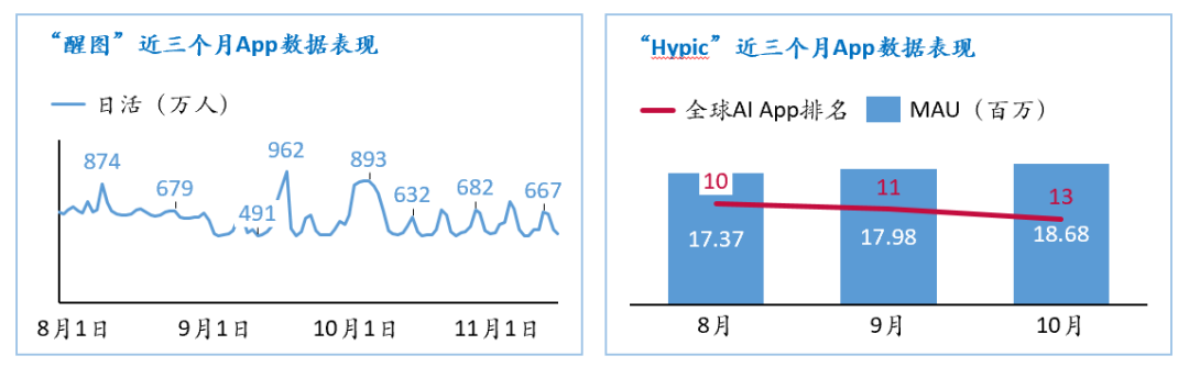 万字字节AI全景：从豆包到全系产品布局的秘密