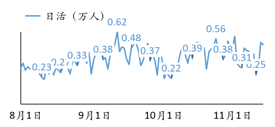 万字字节AI全景：从豆包到全系产品布局的秘密