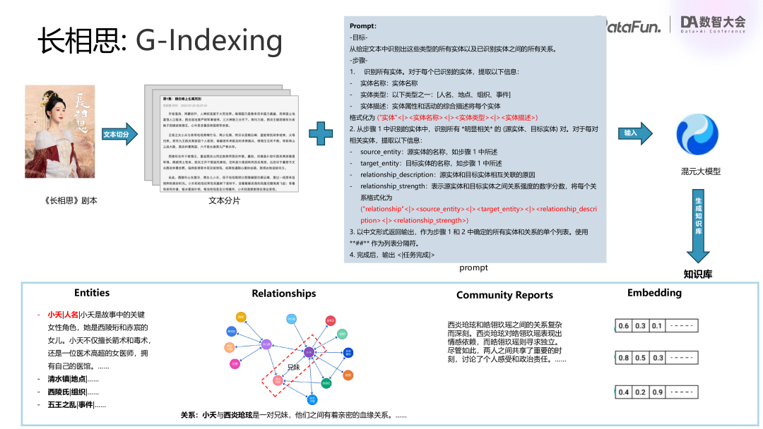 腾讯 | 混元大模型业务落地实践