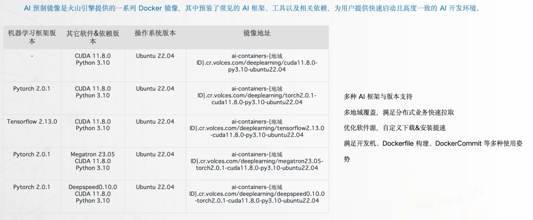 云原生 AI：打造大模型工程化落地的最佳实践