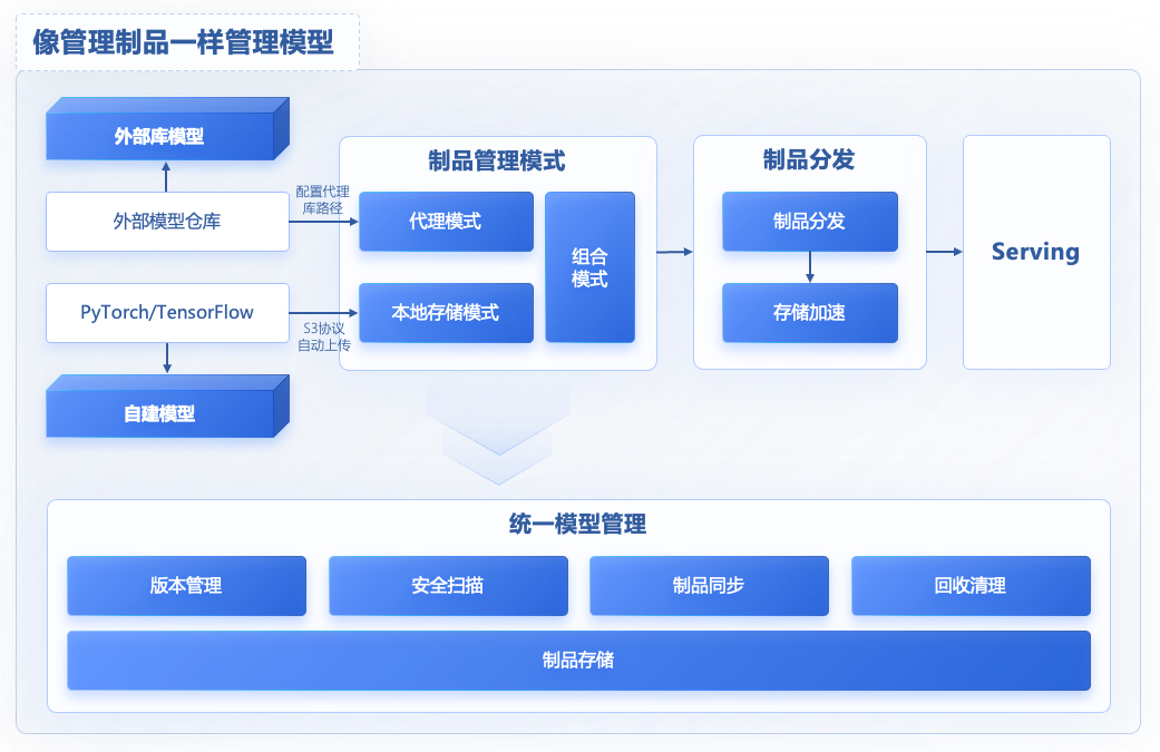 云原生 AI：打造大模型工程化落地的最佳实践
