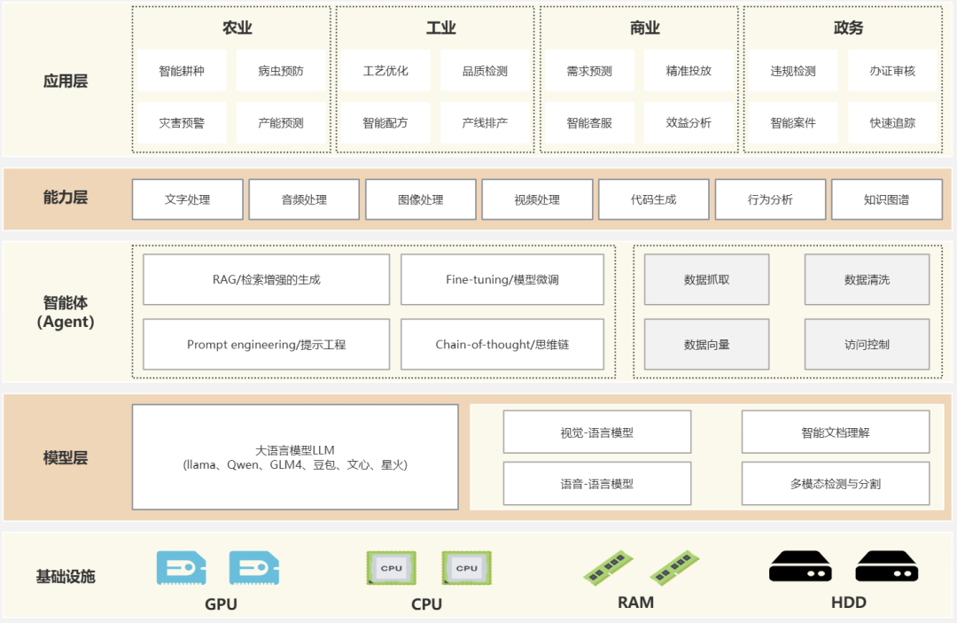 大模型AI应用：架构设计到AI搜索