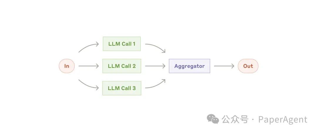 Anthropic最新：AI Agents 2024年度总结！