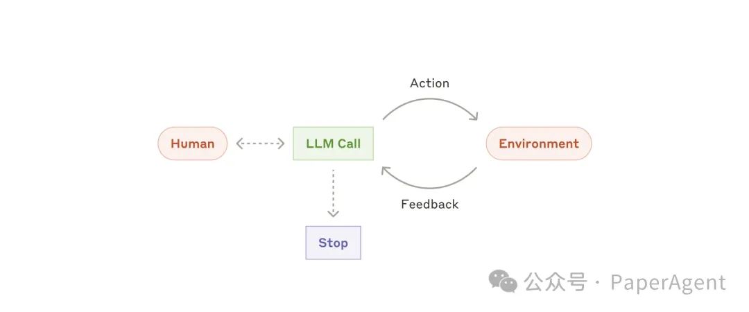 Anthropic最新：AI Agents 2024年度总结！