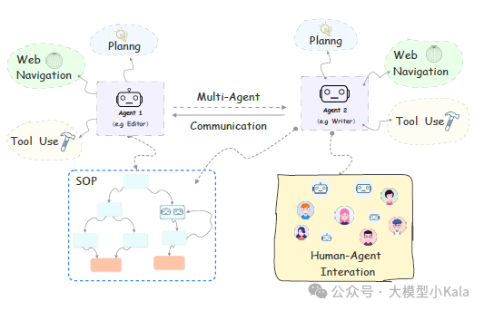 AI“落地”系列——Agent