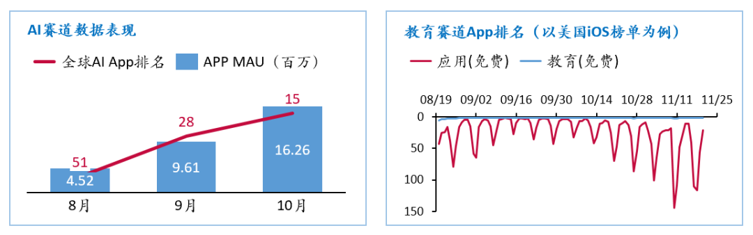 万字字节AI全景：从豆包到全系产品布局的秘密