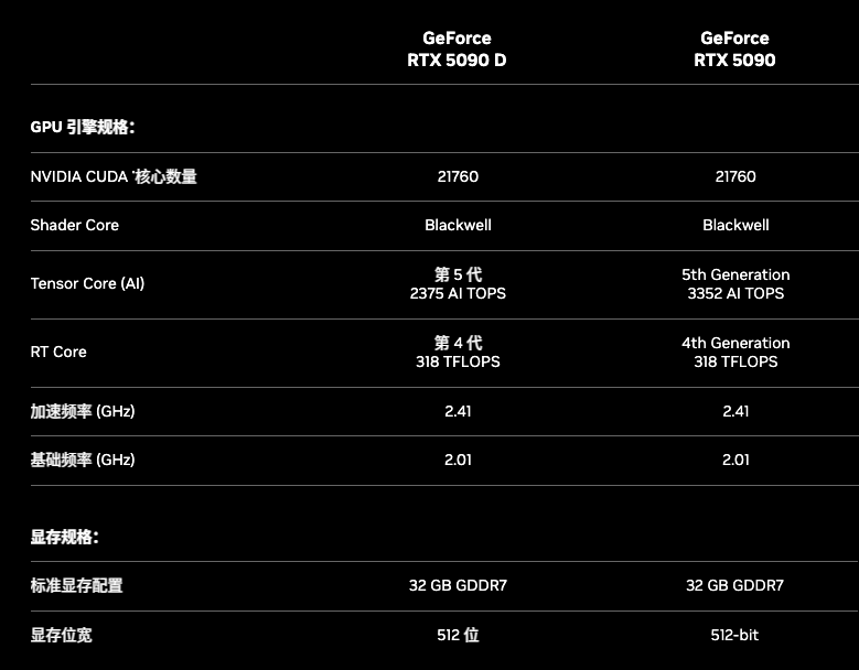 不只 5090，英伟达还发布了最小的「AI 超算」与最大的世界模型