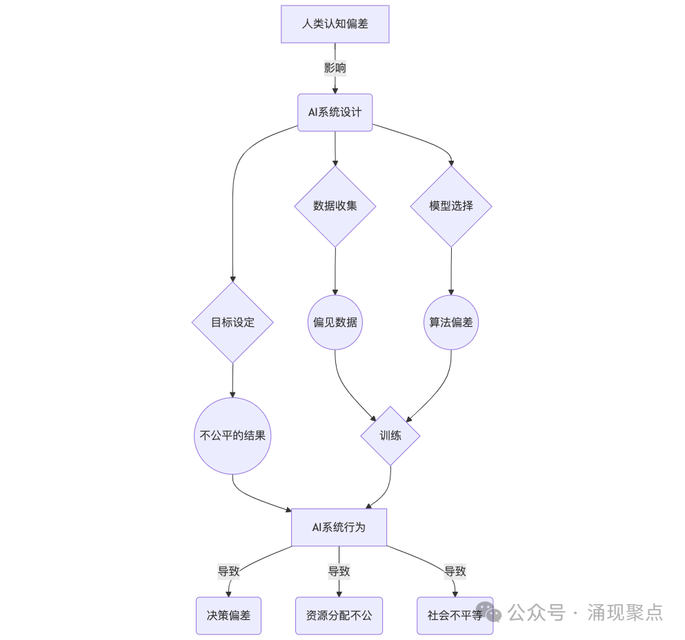 深度长文｜AI的“巴别塔”：多Agent协同为何如此之难？