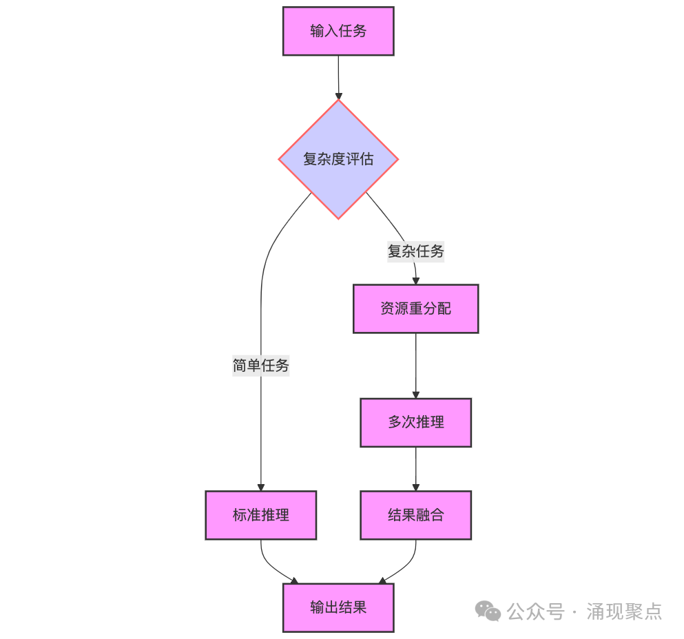 深度长文｜Agentic AI 时代：NVIDIA 的技术革命与雄心