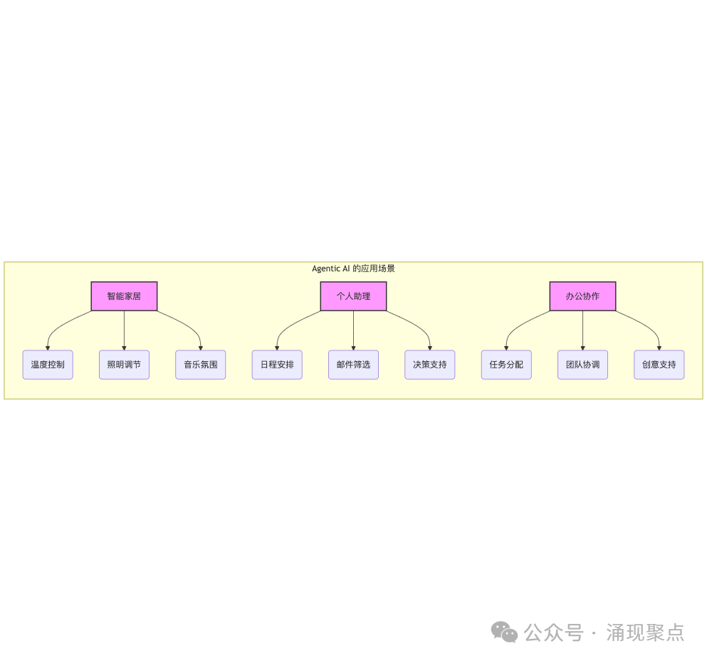 深度长文｜Agentic AI 时代：NVIDIA 的技术革命与雄心