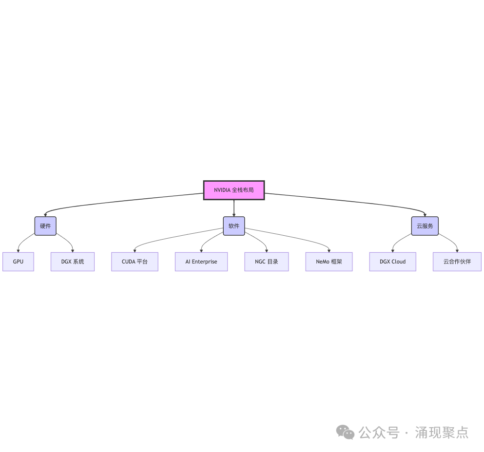 深度长文｜Agentic AI 时代：NVIDIA 的技术革命与雄心