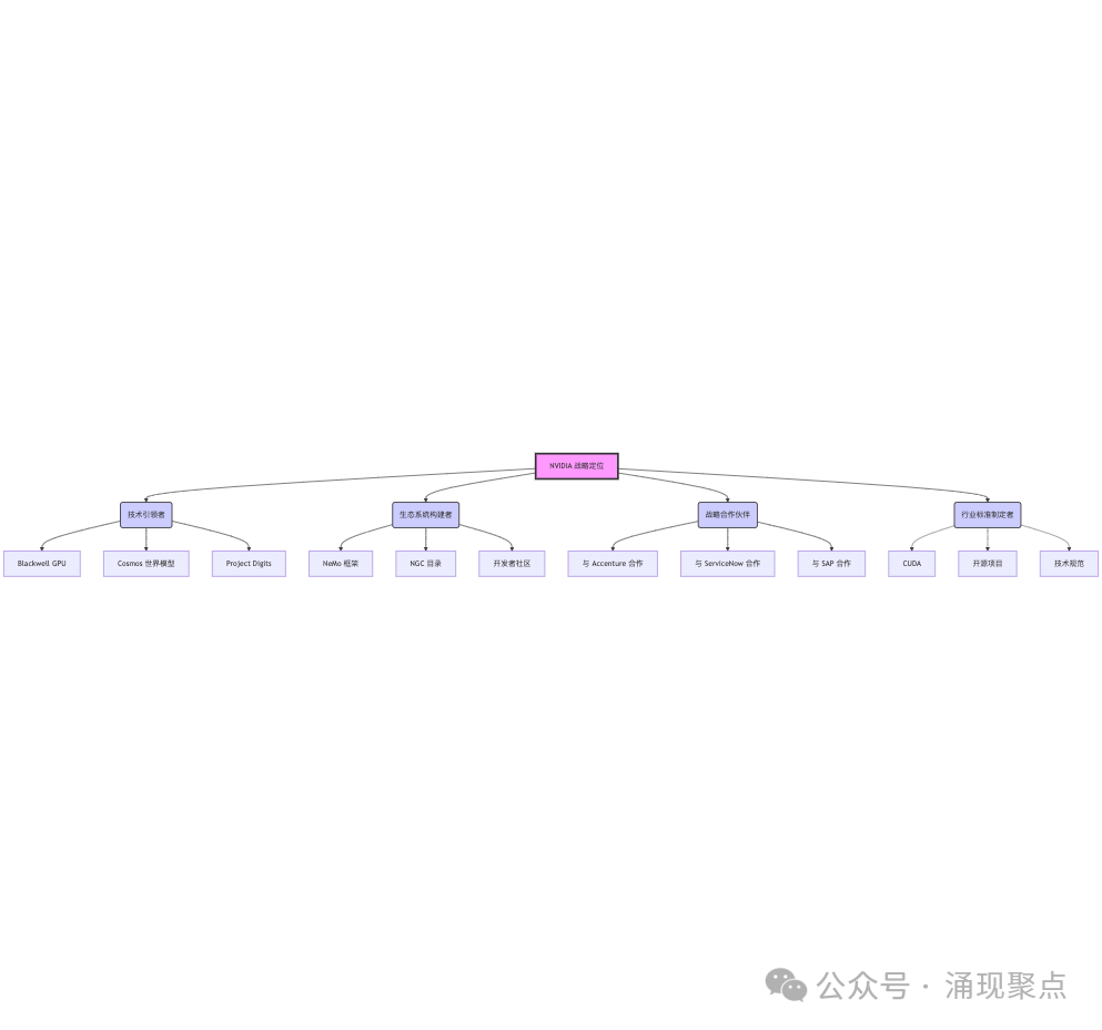 深度长文｜Agentic AI 时代：NVIDIA 的技术革命与雄心