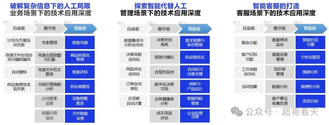 人工智能：大模型从技术到业务应用