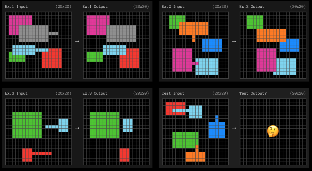 OpenAI 宣布 OpenAI o3：人工智能推理领域的显着进步，在 Arc AGI 基准测试中得分为 87.5%