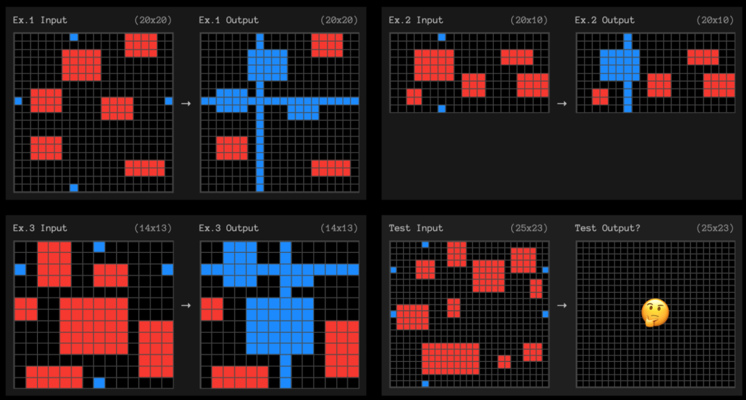 OpenAI 宣布 OpenAI o3：人工智能推理领域的显着进步，在 Arc AGI 基准测试中得分为 87.5%