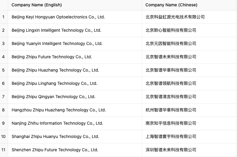 刚刚，智谱AI被美国列入实体清单了。。。
