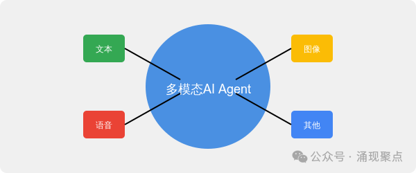 深度长文｜谷歌AI代理白皮书深度剖析：这不是进化，这是革命！