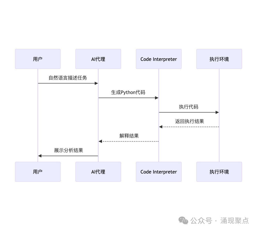 深度长文｜谷歌AI代理白皮书深度剖析：这不是进化，这是革命！