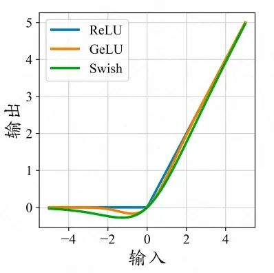一文彻底讲透GPT架构及推理原理