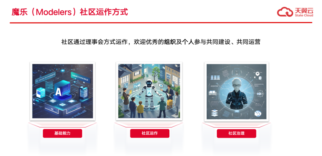 魔乐社区（Modelers）：大模型应用落地的极简路径！