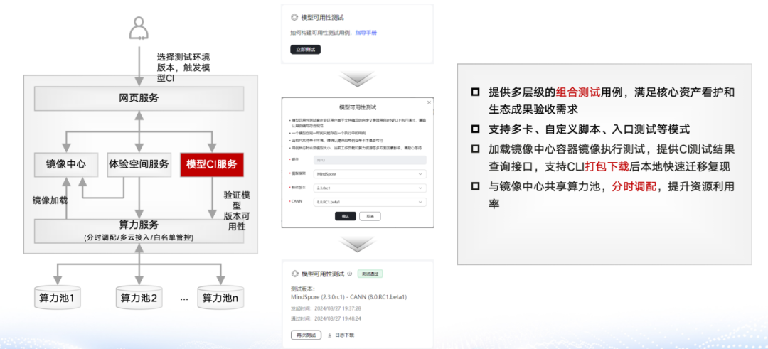 魔乐社区（Modelers）：大模型应用落地的极简路径！