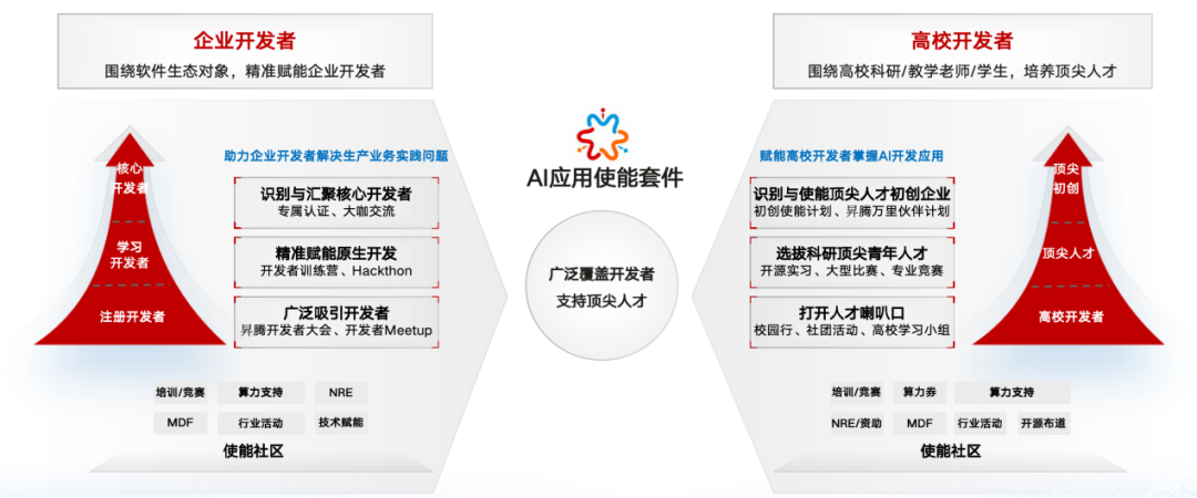 魔乐社区（Modelers）：大模型应用落地的极简路径！