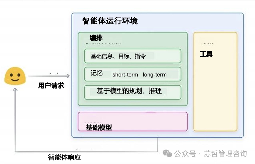 智能体白皮书（Google)