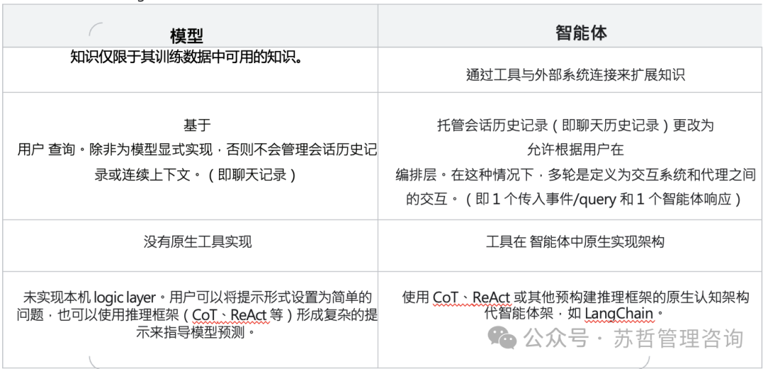 智能体白皮书（Google)
