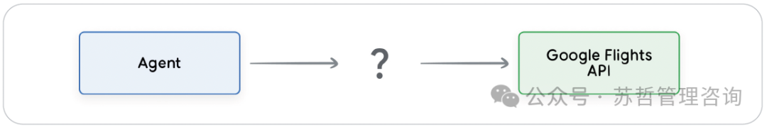 智能体白皮书（Google)