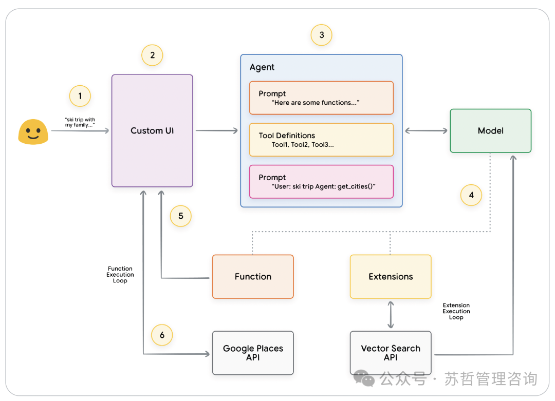 智能体白皮书（Google)