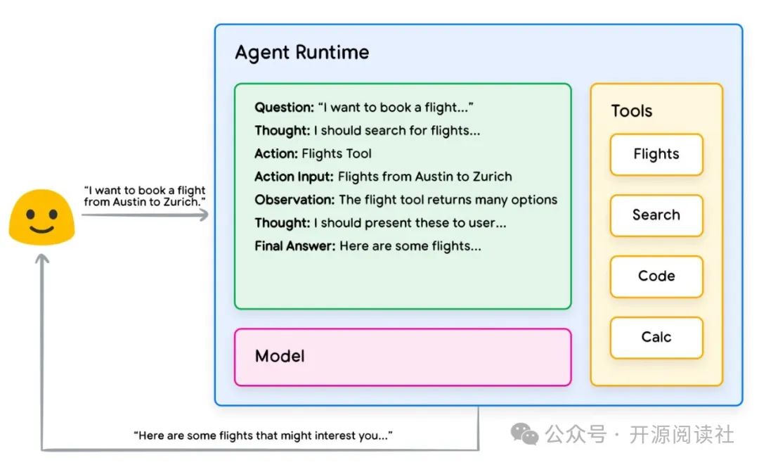 Google AI Agents White Paper 中文翻译版