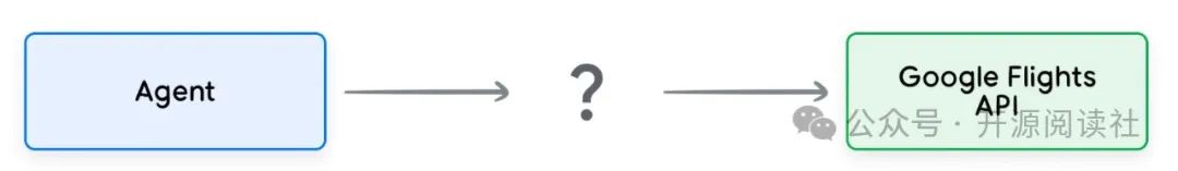 Google AI Agents White Paper 中文翻译版