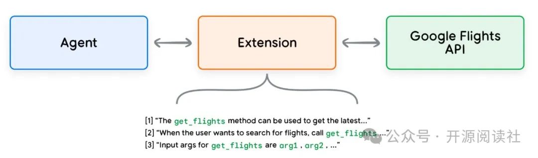Google AI Agents White Paper 中文翻译版