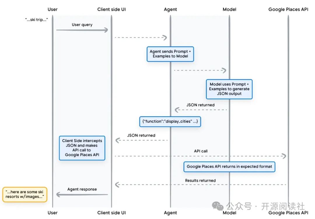 Google AI Agents White Paper 中文翻译版