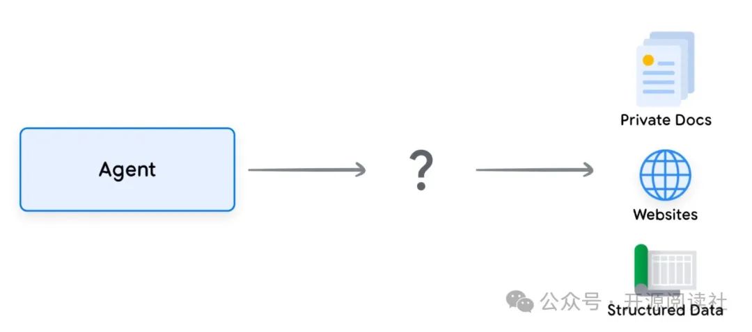 Google AI Agents White Paper 中文翻译版