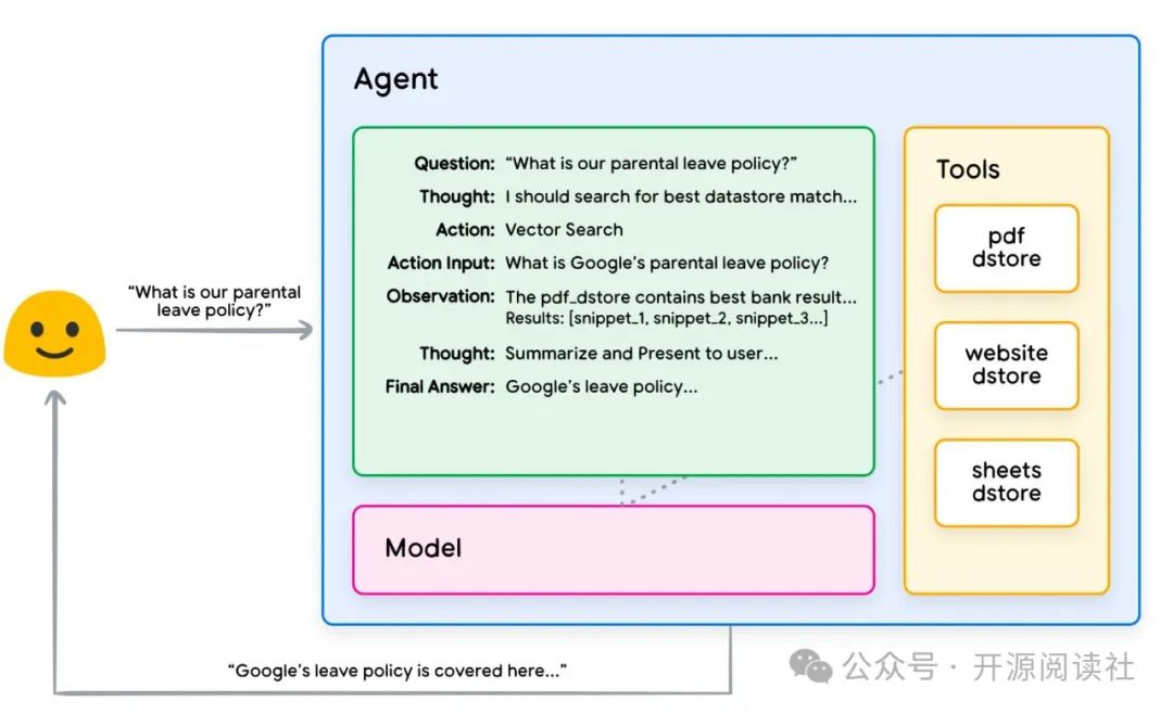 Google AI Agents White Paper 中文翻译版