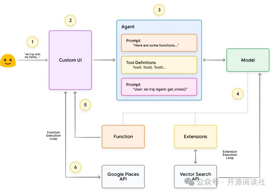 Google AI Agents White Paper 中文翻译版