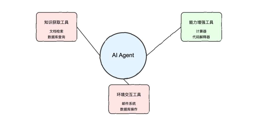 AI Agents: 智能体系统设计与实践指南