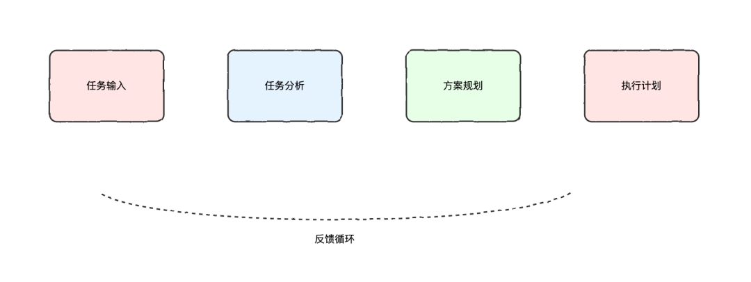 AI Agents: 智能体系统设计与实践指南