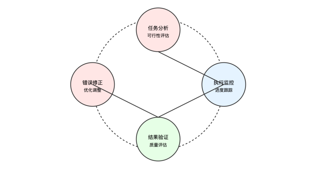 AI Agents: 智能体系统设计与实践指南