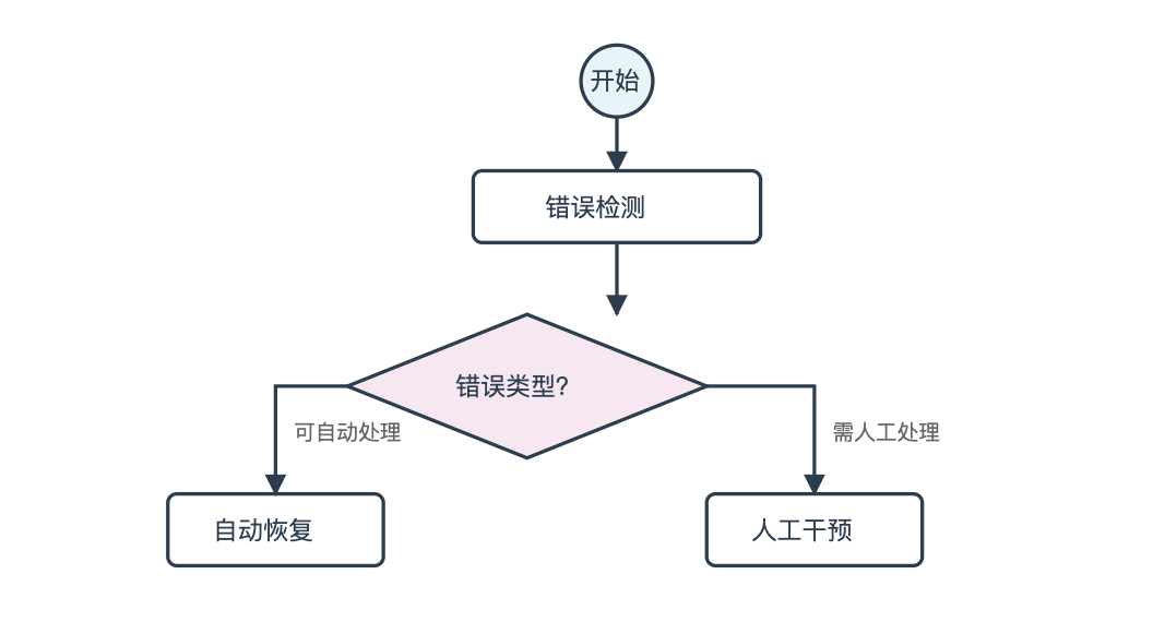AI Agents: 智能体系统设计与实践指南