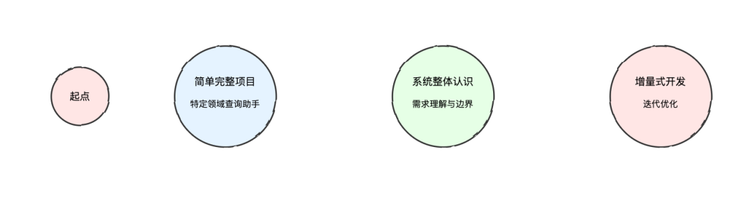 AI Agents: 智能体系统设计与实践指南