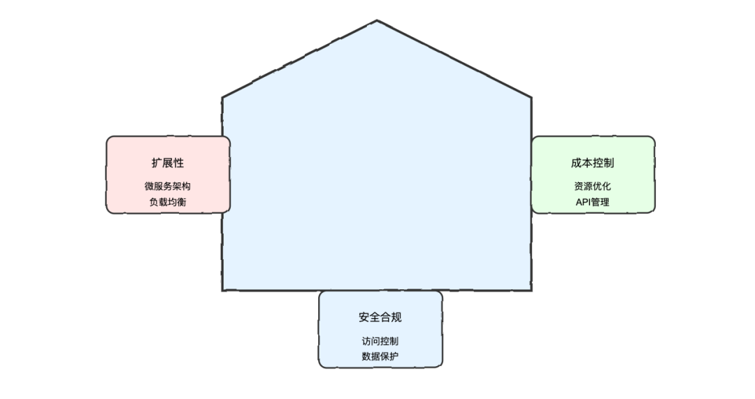 AI Agents: 智能体系统设计与实践指南