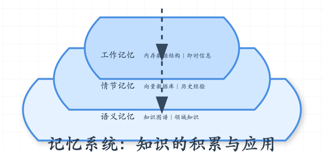 图解 AI Agent: 从理念到实现