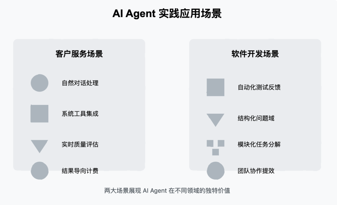 图解 AI Agent: 从理念到实现