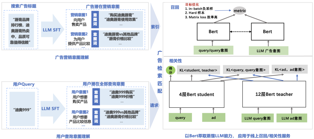 腾讯搜索广告：基于混元大模型的生成式召回探索与应用