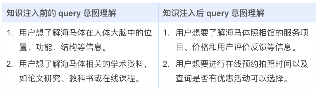 腾讯搜索广告：基于混元大模型的生成式召回探索与应用