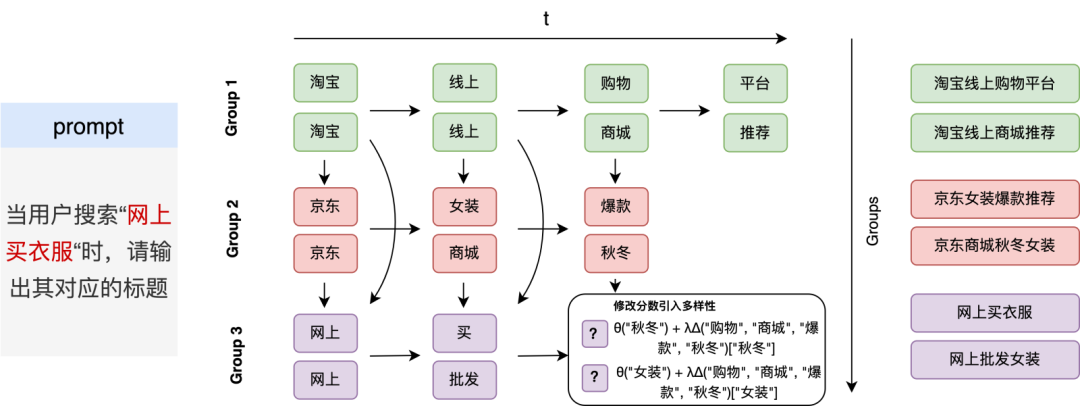 腾讯搜索广告：基于混元大模型的生成式召回探索与应用